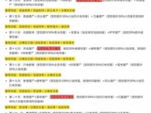 游戏攻略分享：突破重围揭秘网红挑战第13关关卡解决方案详解