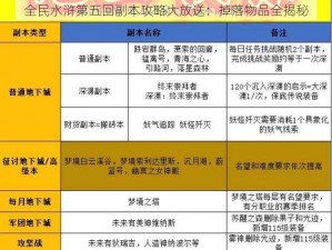 全民水浒第五回副本攻略大放送：掉落物品全揭秘