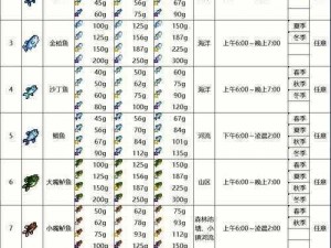 《星露谷物语：探索神秘鲶鱼的垂钓之旅》