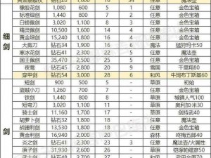 九阴九阳手游：装备获取攻略，轻松刷取极品装备