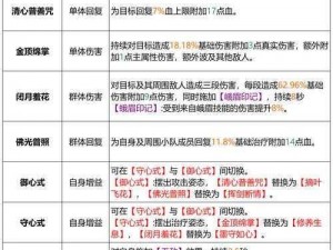 天龙八部手游打猎技能深度解析：技能用途与实战应用探讨