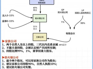 为什么家族企业需要进行轮换？如何实现平稳过渡？