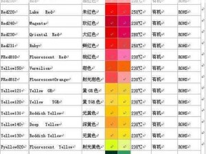 tpu 色母和子色母的性能资源流出：高效、稳定、环保