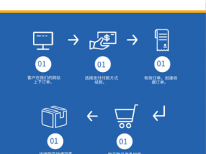 声撩下单攻略：轻松掌握在线订购流程，一站式解决你的购物需求