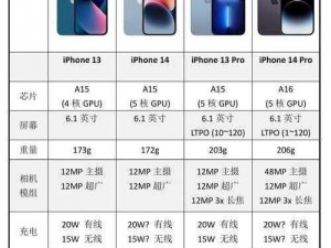 IPHONE14 欧美日韩版本性能优化，打造更流畅的使用体验