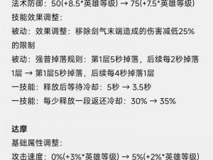 《王者模拟战之曹操战术解析：战略运用与高手玩法指南》