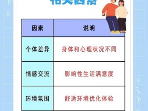 夫妻之间多久同房一次才算正常-夫妻之间多久同房一次才算正常？这个问题困扰着许多夫妻，究竟怎样的频率才合适呢？