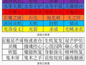 全职法师觉醒每日答题：解析题目，揭晓答案