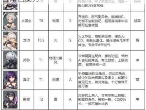 深空之眼节奏榜 2022 最新一览：深度解析各角色实力