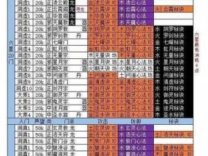 关于《想不想修真》三星门派进入方法及加入条件一览的探讨