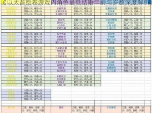 《以太吾绘卷游戏内角色最低结婚年龄与岁数深度解析》