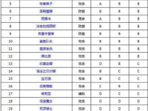 全民打怪兽输出型伙伴推荐：提升战斗力的必备指南