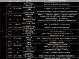 魔兽世界9.0版本DK橙装获取指南：全面解析橙装种类及获取途径一览