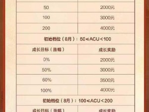 太阁立志传5DX商人等级收益详解：等级晋升带来的丰厚回报概览