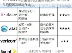 欧洲 vodafonewifi 为何如此巨大特殊？探寻其背后的原因及解决办法