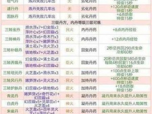 创造与魔法春节限定兑换码大全 2022全新集结版独家揭秘