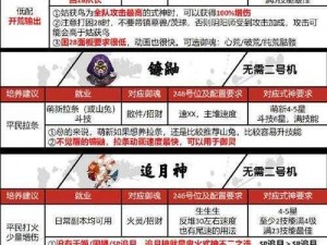 阴阳师SP神启荒御魂搭配策略全解析：实战攻略助你掌握最佳组合技巧