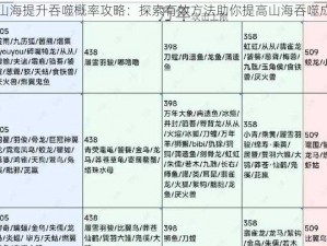 妄想山海提升吞噬概率攻略：探索有效方法助你提高山海吞噬成功率