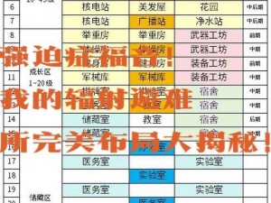 辐射避难所房间布局优化指南：高效利用空间与资源的策略建议