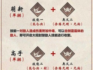 永劫无间手游宁红夜玩法攻略大全：掌握核心技巧，轻松上分制胜秘籍