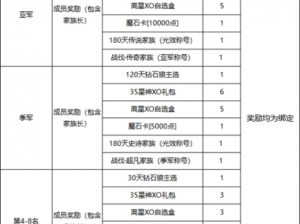 兵王平民玩家：选择合适职业，轻松升级攻略