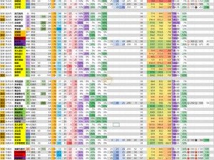 奇迹时代 3：兵种解析——优势兵种如何助力你走向胜利之巅