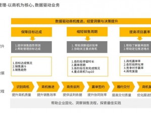 成免费 CRM 大全高效稳定输出新作品，为何能做到？