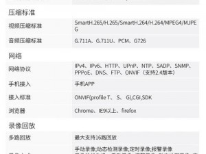 如何解决 DH-NVR808-32-HD 监控存储难题？