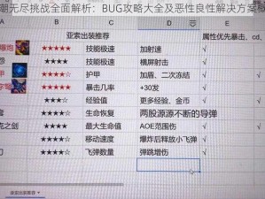 尸潮无尽挑战全面解析：BUG攻略大全及恶性良性解决方案概览