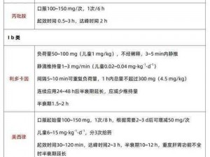 药效1v2h、请详细描述使用该药物后在 1 到 2 小时内具体的药效表现及相关症状变化等情况，药效 1v2h