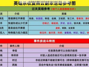 《屠龙英雄的日常必做活动全记录》