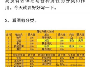 《咸鱼之王协力鱼面板属性大揭秘：助力玩家称霸咸将塔》