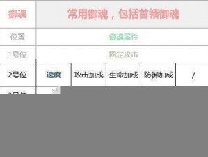 阴阳师神启荒御魂搭配全解析：从实战角度出发，解读御魂属性与技能的完美结合