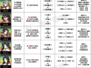 天地劫手游：安逸技能天赋全面解析与介绍