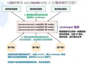 如何解决 zooskoolknotty 人与猪之间的问题？