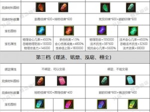 揭秘雪鹰领主手游：坐骑合成配方大全，让你轻松拥有炫酷坐骑