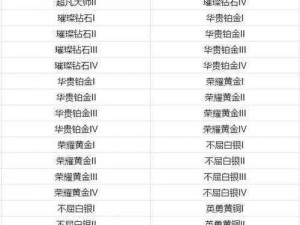 金铲铲之战s7.5新赛季段位继承规则全面解析：洞悉继承机制，助你轻松上分