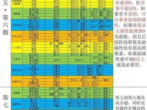 如何学习《造梦西游 3》BOSS 技能——从游戏攻略中寻找答案