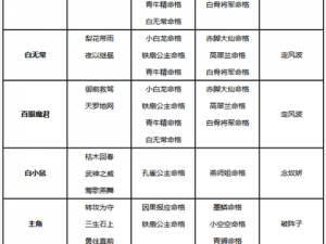 自在西游开局攻略：阵营选择推荐策略解析与详解