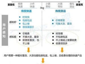 为什么快递员要提供 2 对 1 服务？这种服务模式有什么好处？怎样实现 2 对 1 服务？