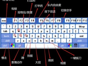 《大灾变：劫后余生——详细按键操作对照表》