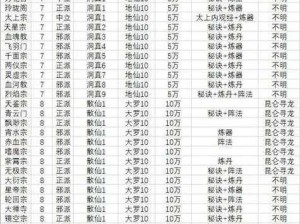 关于道童双修方法详解：想不想修真道童如何双修的探讨