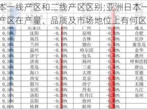 亚洲日本一线产区和二线产区区别;亚洲日本一线产区和二线产区在产量、品质及市场地位上有何区别？