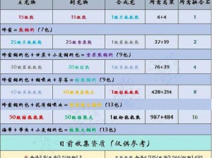 创造与魔法 2022 年 8 月 23 日最新礼包兑换码大放送