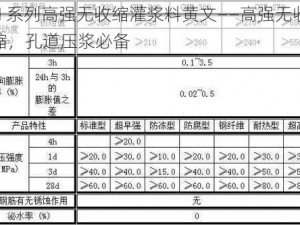 H 系列高强无收缩灌浆料黄文——高强无收缩，孔道压浆必备