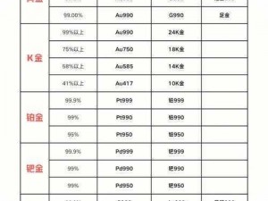 纯度为 AU99.9 的黄金首饰，你会选吗？