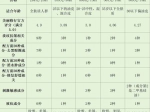 2023 国精产品一二二线眀星有何秘密？如何挑选适合自己的产品？