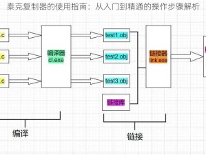 泰克复制器的使用指南：从入门到精通的操作步骤解析