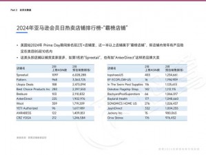 2023 年 Amazon 欧洲站的新卖家如何在激烈竞争中脱颖而出？