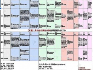 妄想山海刺团分布详解：位置攻略一览表